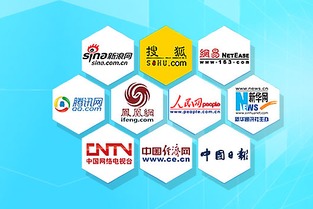 中小企业如何借助壮寻网络高效开展网络推广营销